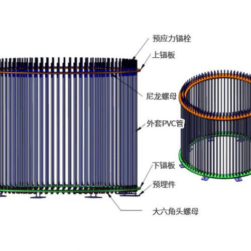 新型梁闆式預應力錨栓基礎組合